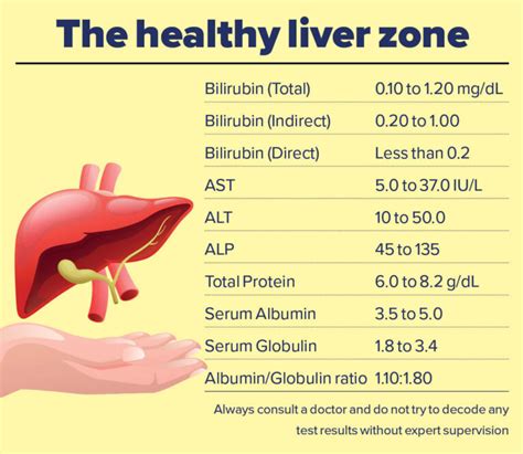 liver blood tests good but abdomen enlarged and hard|enlarged liver and stomach pain.